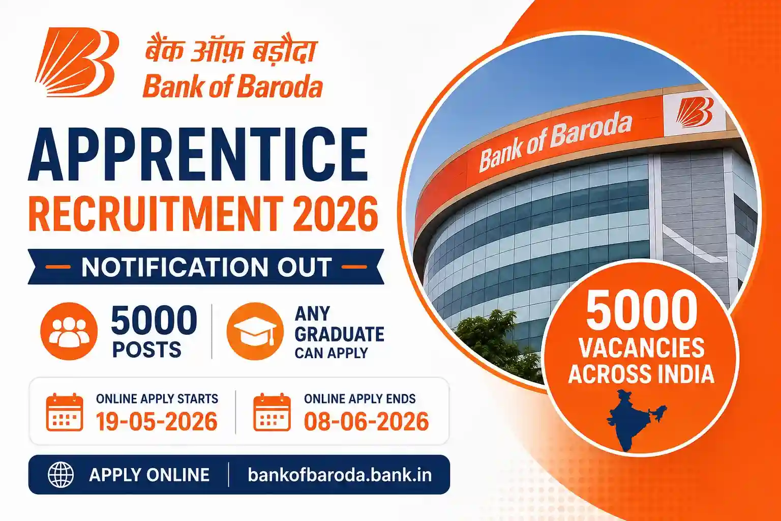 Bank of Baroda Apprentice Recruitment 2026