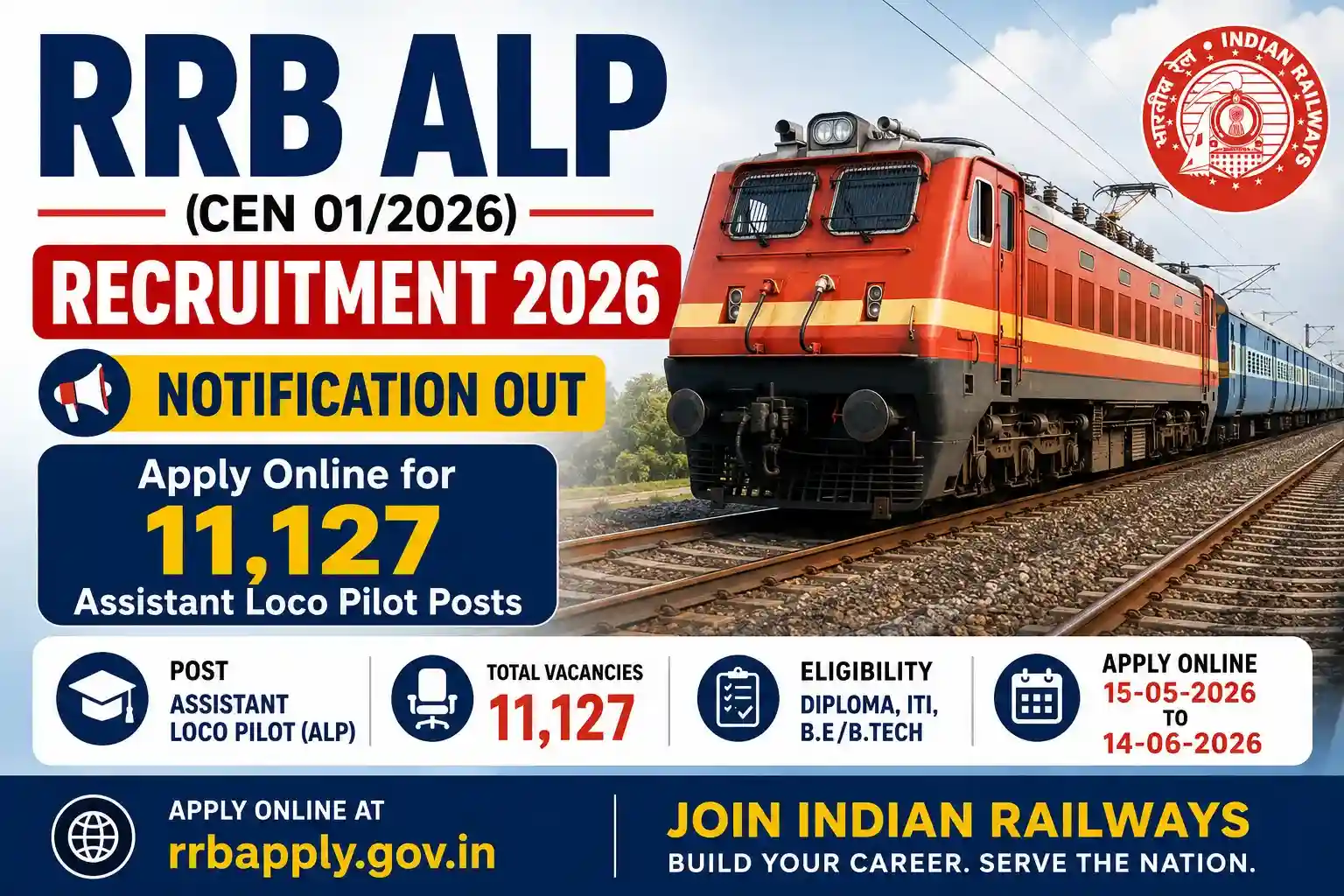 RRB ALP Recruitment 2026