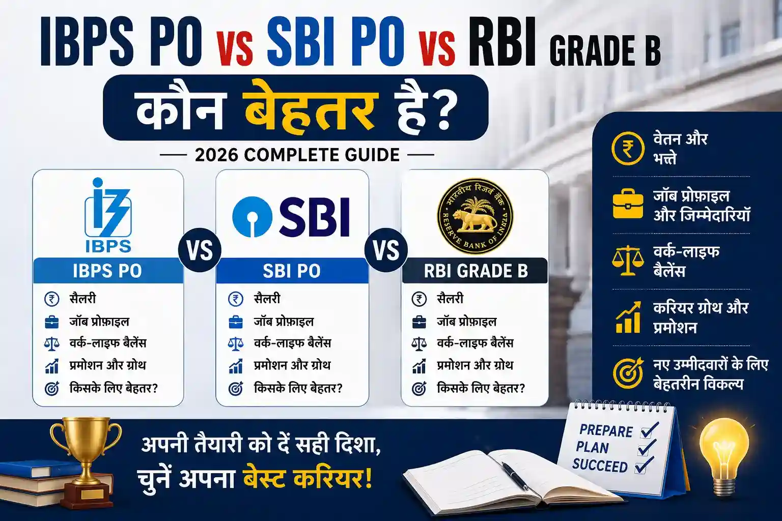  IBPS PO बनाम SBI PO बनाम RBI ग्रेड B