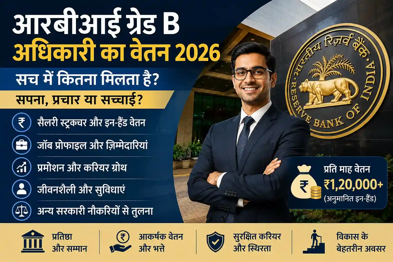 आरबीआई ग्रेड बी अधिकारी का वेतन